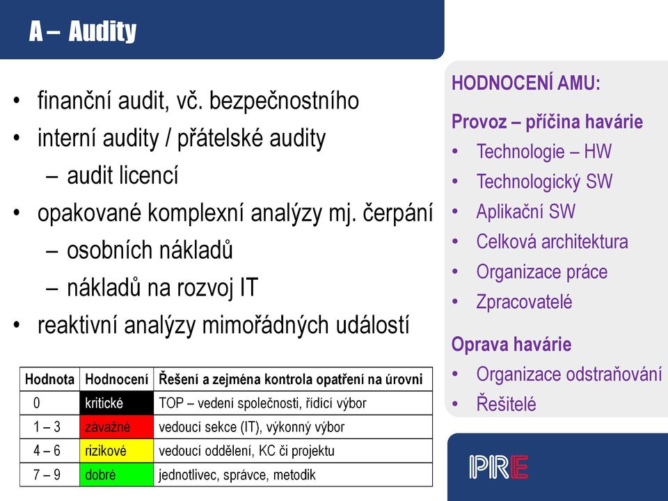 čerpání osobních nákladů nákladů na rozvoj IT reaktivní analýzy mimořádných událostí HODNOCENÍ