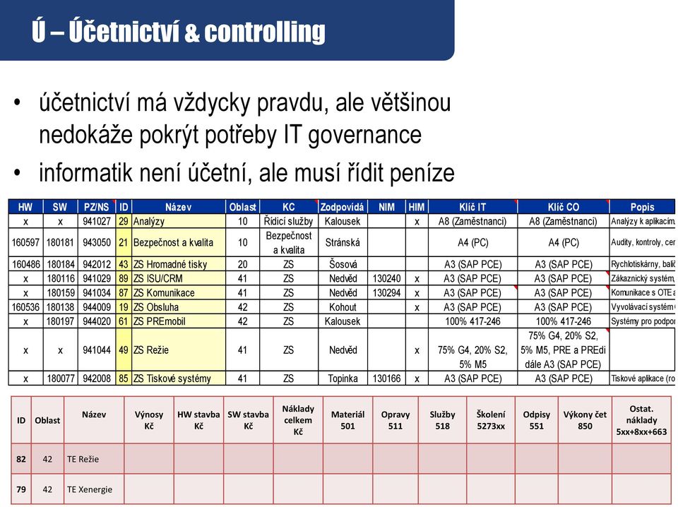 160597 180181 943050 21 Bezpečnost a kvalita 10 Bezpečnost a kvalita Stránská A4 (PC) A4 (PC) Audity, kontroly, certifik 160486 180184 942012 43 ZS Hromadné tisky 20 ZS Šosová A3 (SAP PCE) A3 (SAP