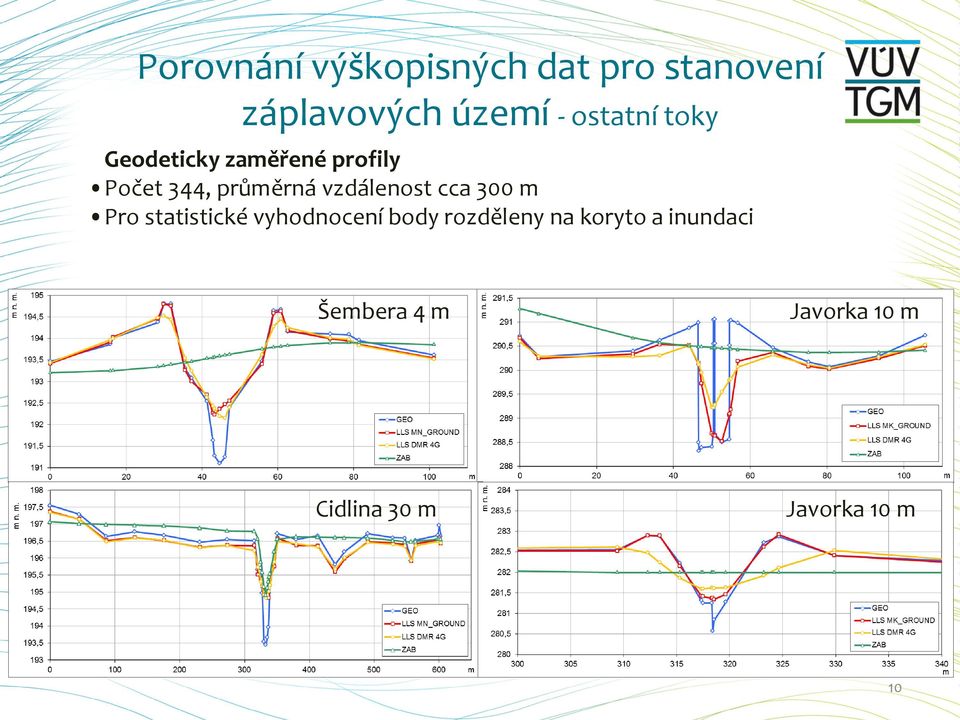 vzdálenost cca 300 m Pro statistické vyhodnocení body rozděleny