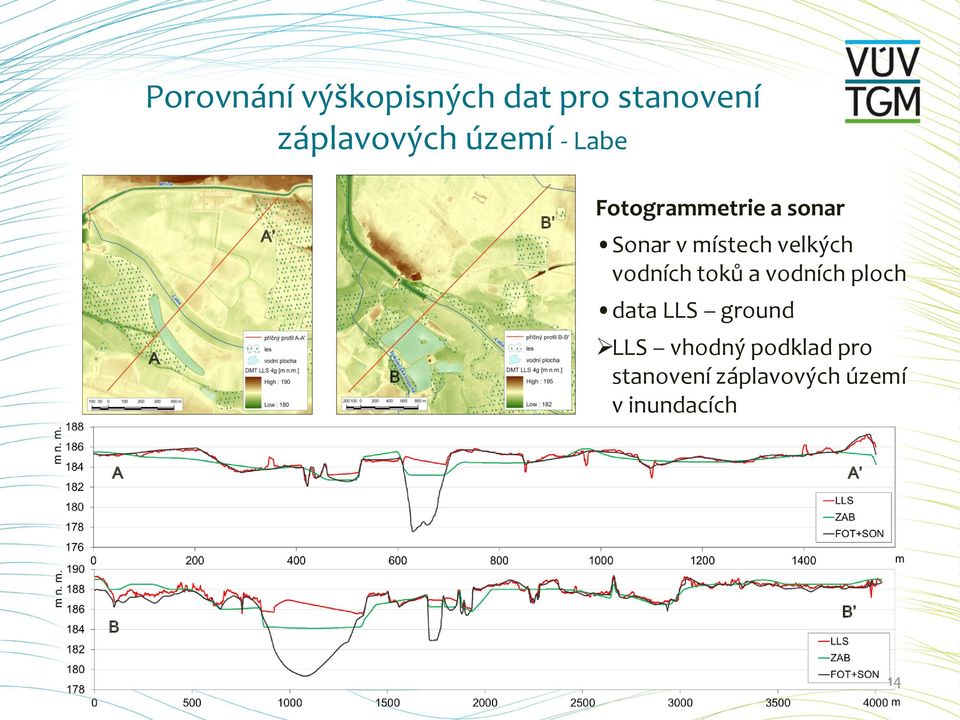 velkých vodních toků a vodních ploch data LLS ground LLS