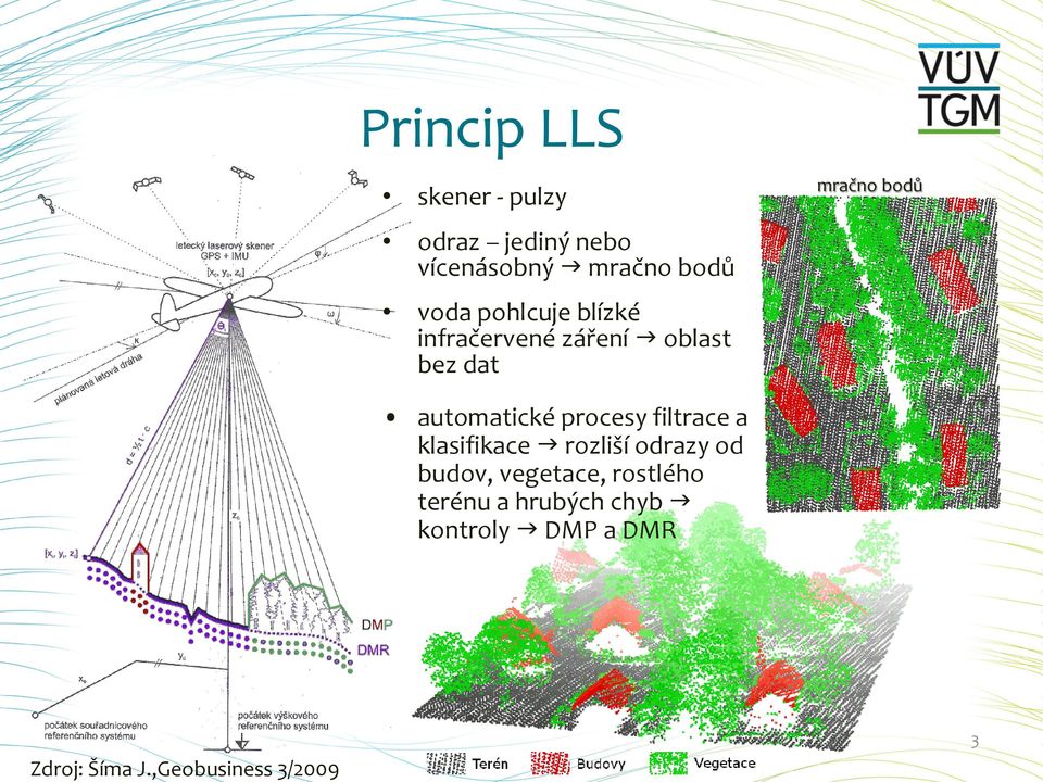 procesy filtrace a klasifikace g rozliší odrazy od budov, vegetace, rostlého