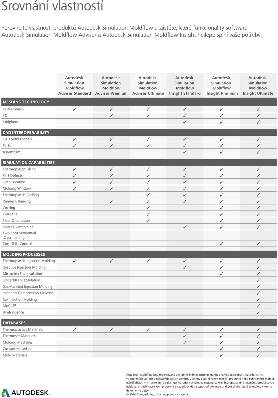 INTEROPERABILITY Solid Models Prts Assemblies SIMULATION CAPABILITIES Thermoplstic Filling Prt Defects Gte Loction Molding Window Thermoplstic Pcking Runner Blncing Cooling Wrpge Fiber Orienttion
