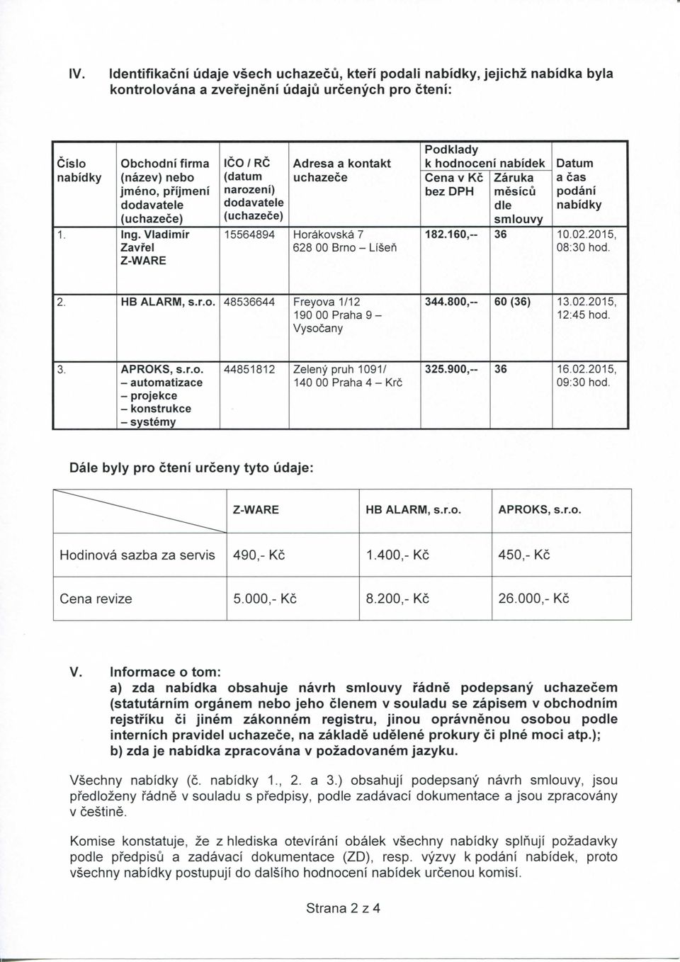 Vladimir Zavi'el Z-WARE ICO / RC (datum narozeni) (uchazece) Adresa a kontakt uchazece 15564894 Horakovska 7 628 00 Brno - Lisefi Podklady k hodnoceni nabidek Datum Cena v Kc bez DPH Zaruka mesicu