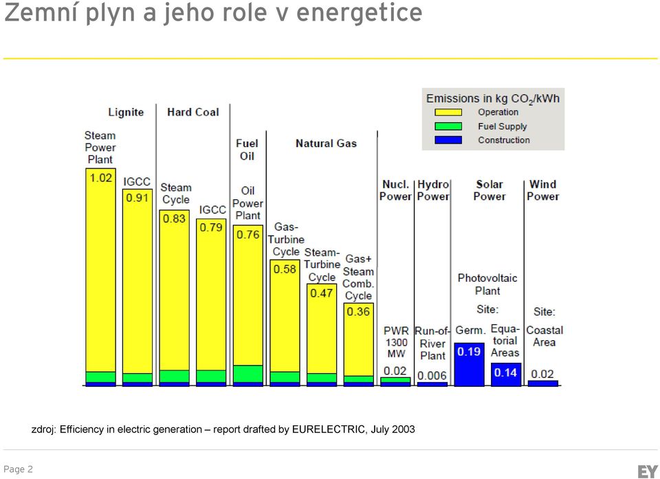 in electric generation report