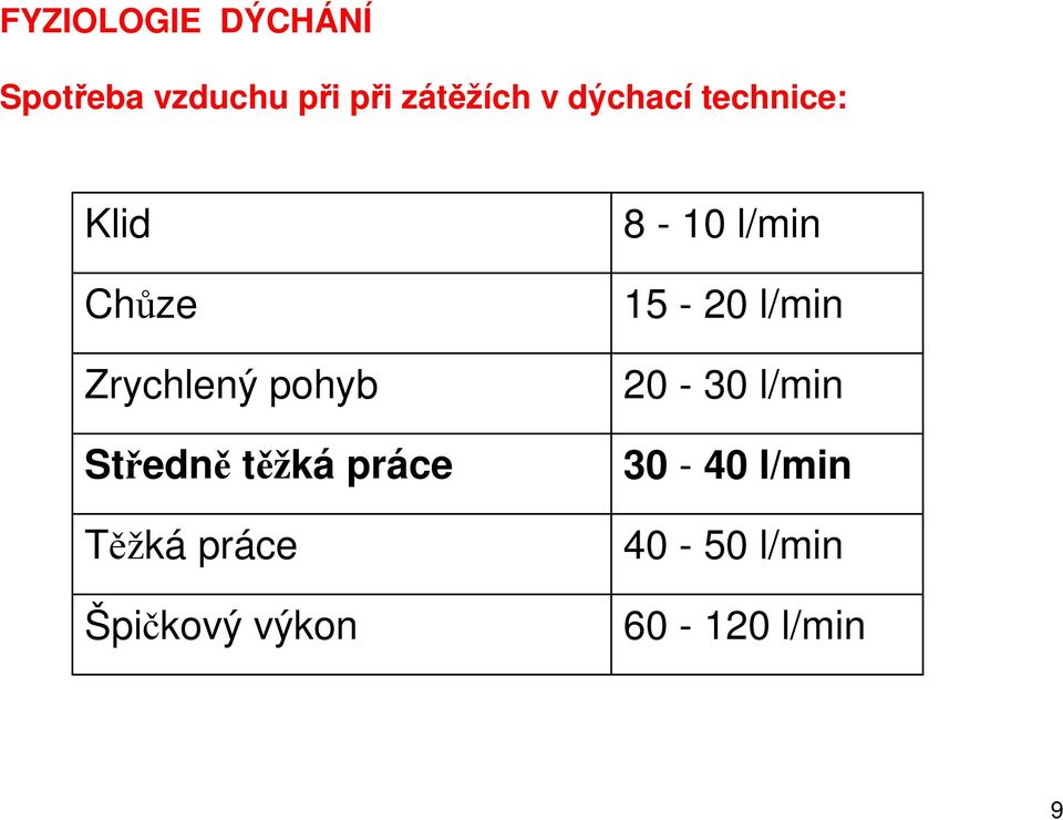 těžká práce Těžká práce Špičkový výkon 8-10 l/min