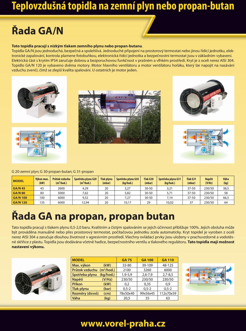 vybavení. Elektrická část s krytím IP54 zaručuje dobrou a bezporuchovou funkčnost v prašném a vlhkém prostředí. Kryt je z oceli nerez AISI 304. Topidlo GA/N 120 je vybaveno dvěma motory.