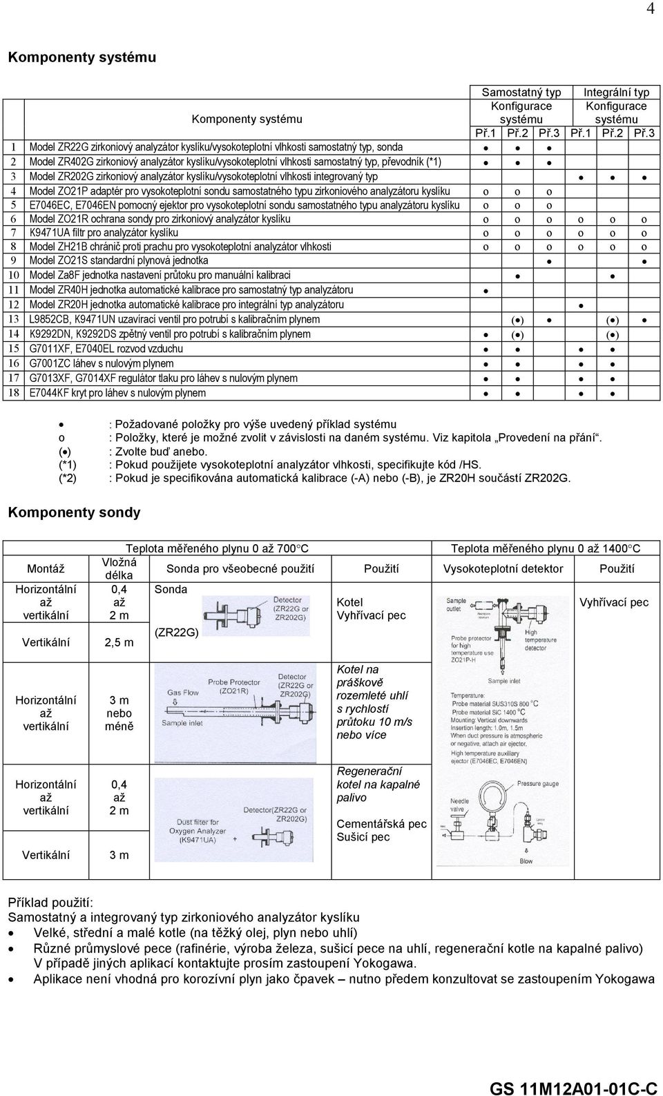 3 1 Model ZR22G zirkoniový analyzátor kyslíku/vysokoteplotní vlhkosti samostatný typ, sonda 2 Model ZR402G zirkoniový analyzátor kyslíku/vysokoteplotní vlhkosti samostatný typ, převodník (*1) 3 Model