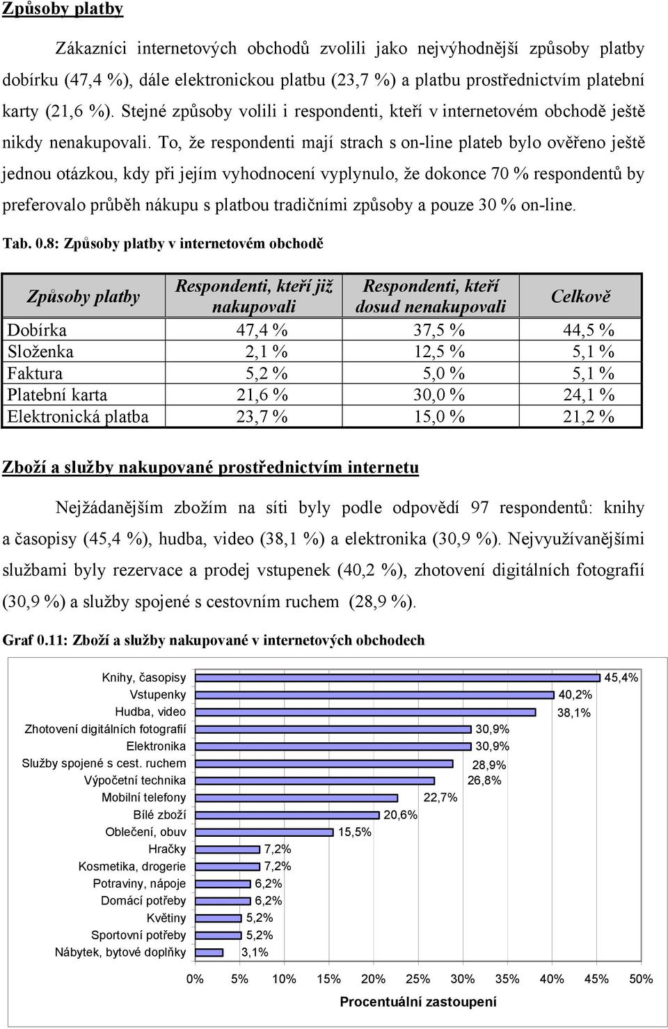 To, že respondenti mají strach s on-line plateb bylo ověřeno ještě jednou otázkou, kdy při jejím vyhodnocení vyplynulo, že dokonce 70 % respondentů by preferovalo průběh nákupu s platbou tradičními