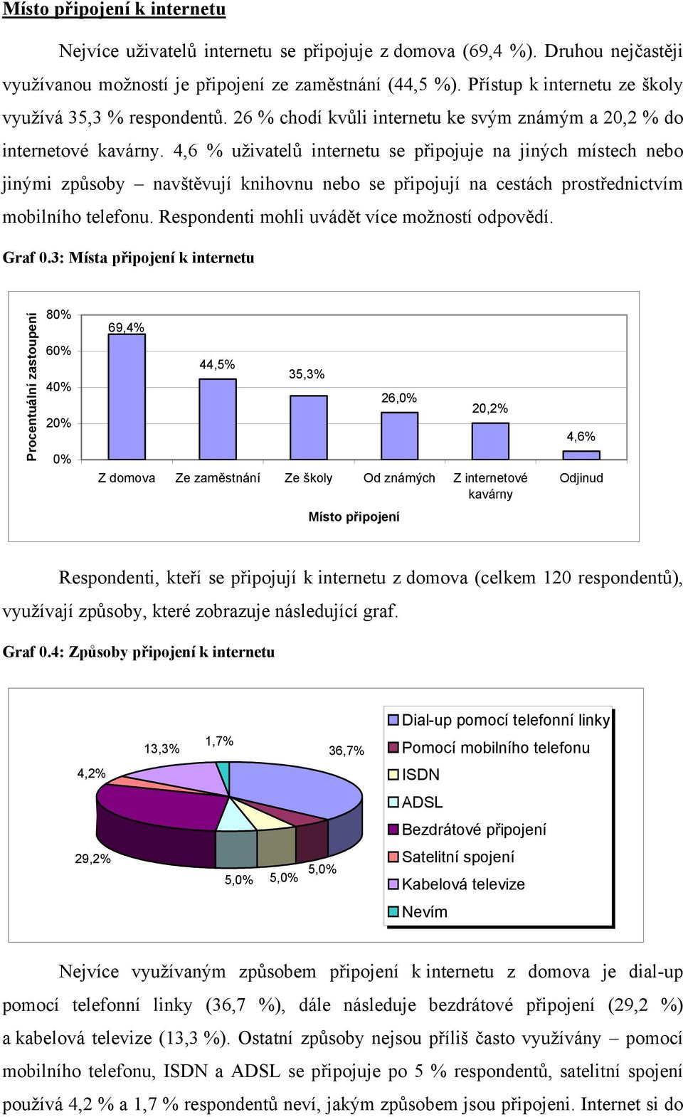 4,6 % uživatelů internetu se připojuje na jiných místech nebo jinými způsoby navštěvují knihovnu nebo se připojují na cestách prostřednictvím mobilního telefonu.