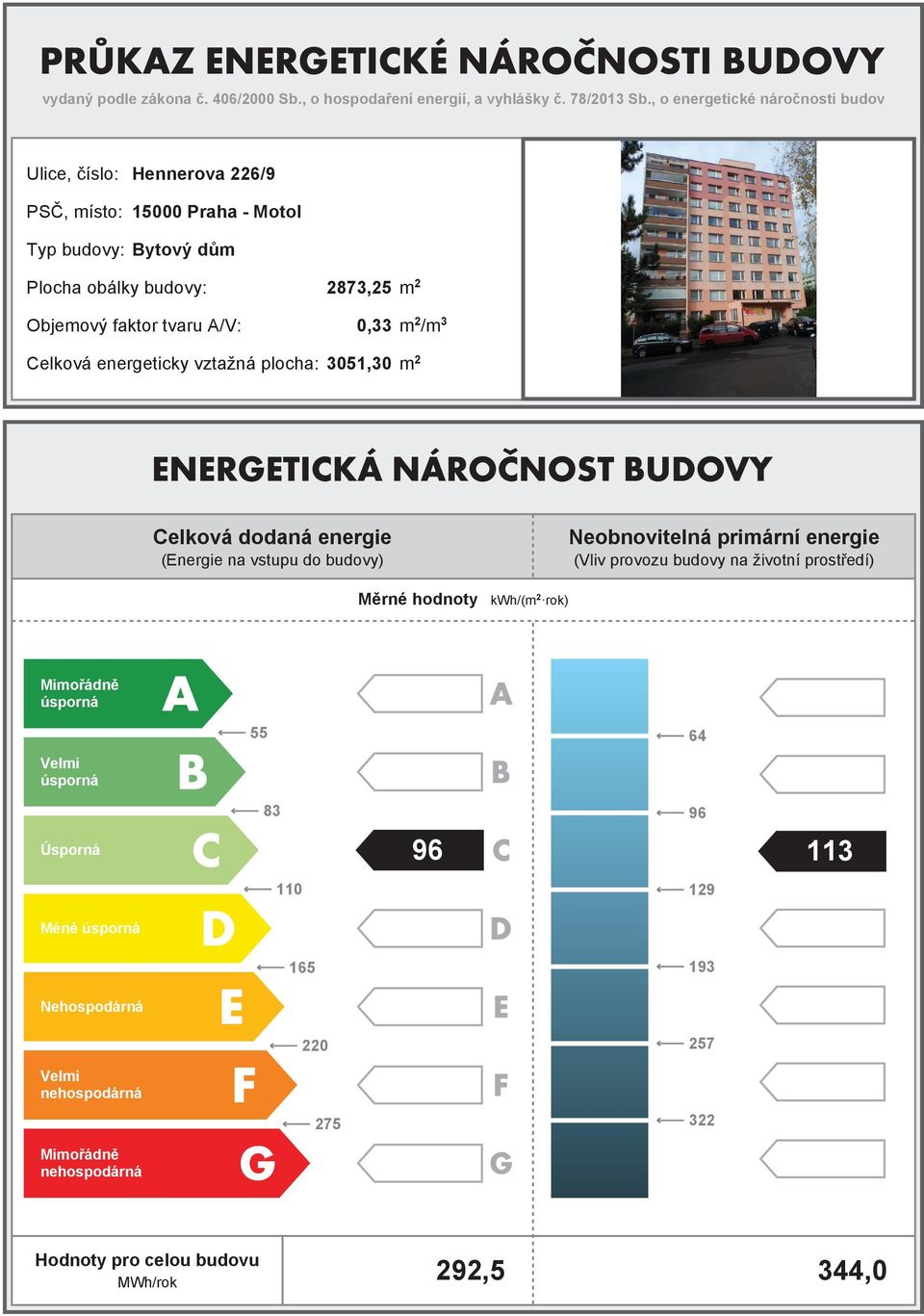 faktor tvaru A/V:,33 m 2 /m 3 Celková energeticky vztažná plocha: 351,3 m 2 Celková dodaná (Energie na vstupu do budovy) obnovitelná primární (Vliv provozu