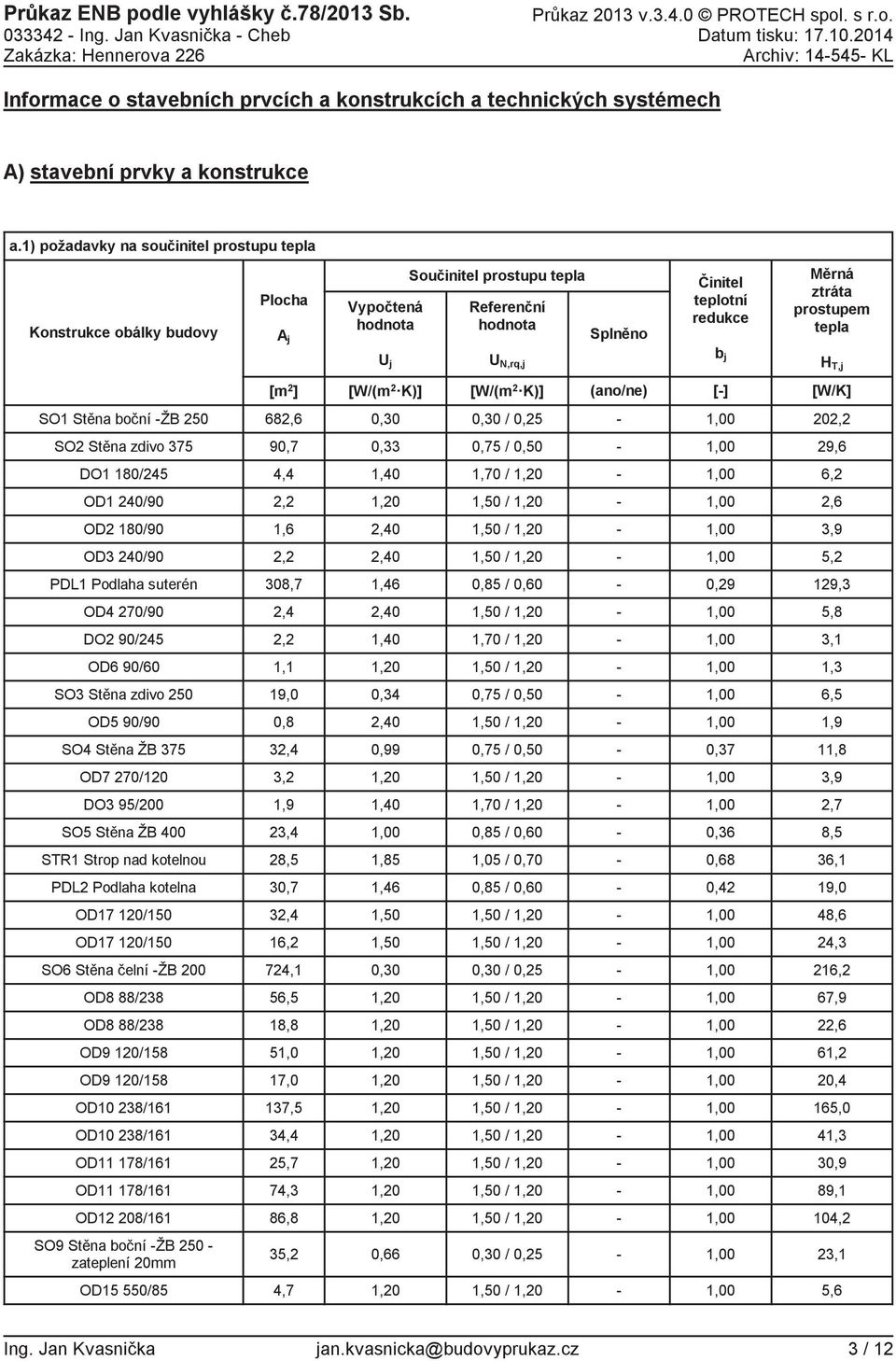tepla U j U N,rq,j b j H T,j [m 2 ] [W/(m 2 K)] [W/(m 2 K)] (ano/ne) [] [W/K] SO1 Stěna boční ŽB 25 682,6,3,3 /,25 22,2 SO2 Stěna zdivo 375 9,7,33,75 /,5 29,6 DO1 18/245 4,4 1,4 1,7 / 1,2 6,2 OD1