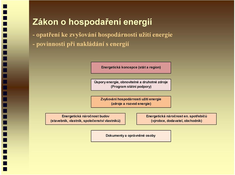 hospodárnosti užití energie (zdroje a rozvod energie) Energetická náročnost budov (stavebník, vlastník,