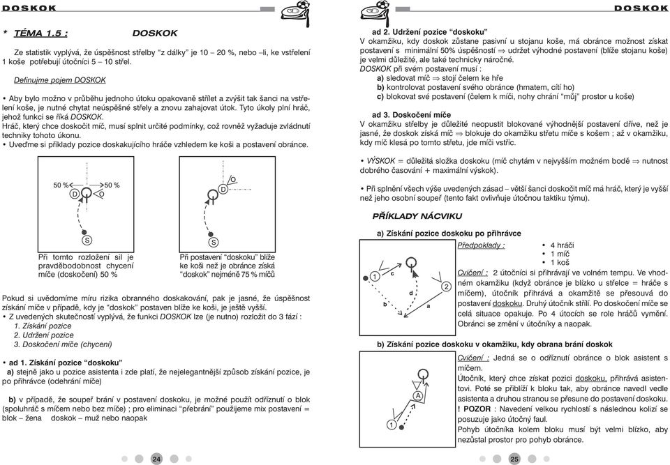 Tyto úkoly plní hráč, jehož funkci se říká DOSKOK. Hráč, který chce doskočit míč, musí splnit určité podmínky, což rovněž vyžaduje zvládnutí techniky tohoto úkonu.