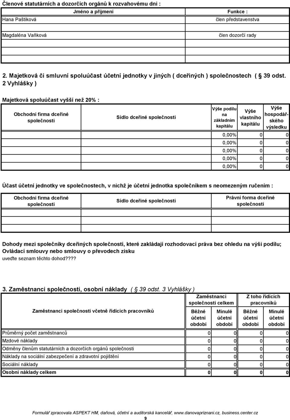 2 Vyhlášky ) Majetková spoluúčast vyšší než 2% : Obchodní firma dceřiné společnosti Sídlo dceřiné společnosti Výše podílu na základním kapitálu Výše vlastního kapitálu Výše hospodářského