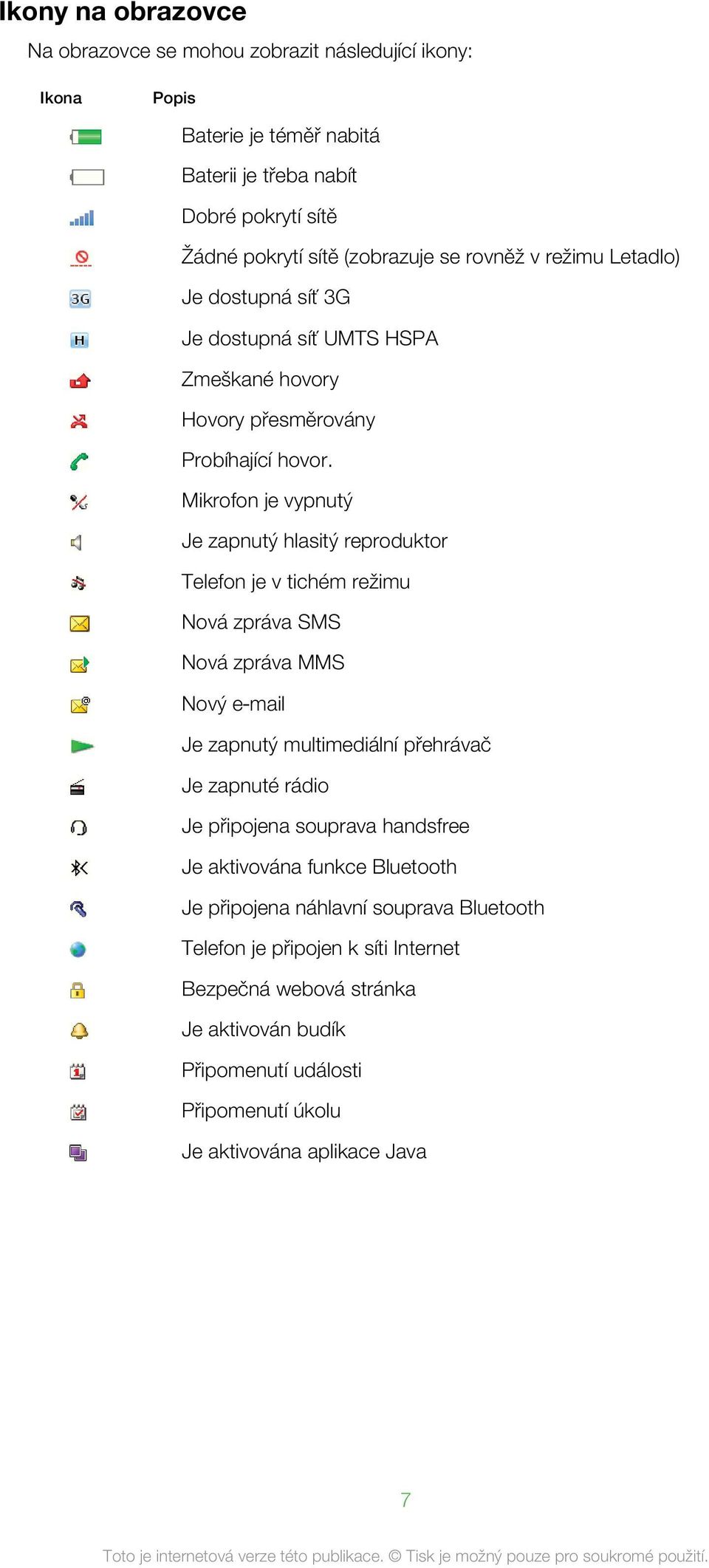 Mikrofon je vypnutý Je zapnutý hlasitý reproduktor Telefon je v tichém režimu Nová zpráva SMS Nová zpráva MMS Nový e mail Je zapnutý multimediální přehrávač Je zapnuté rádio Je