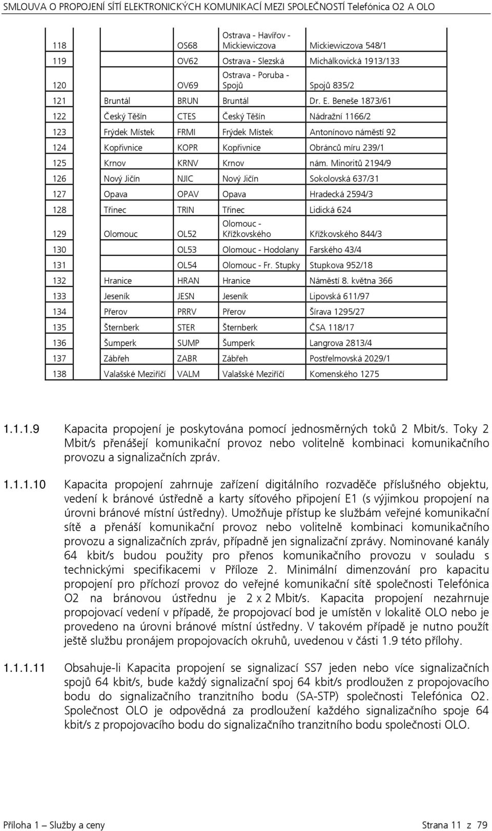 Minoritů 2194/9 126 Nový Jičín NJIC Nový Jičín Sokolovská 637/31 127 Opava OPAV Opava Hradecká 2594/3 128 Třinec TRIN Třinec Lidická 624 129 Olomouc OL52 Olomouc - Křížkovského Křížkovského 844/3 130