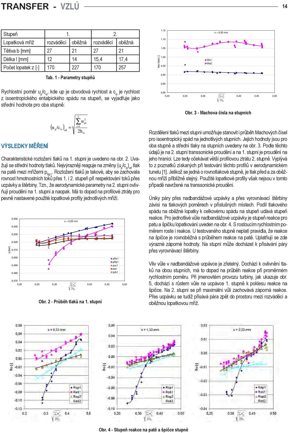 up je obvodová rychlost a c is je rychlost z isoentropického entalpického spádu na stupeň, se vyjadřuje jako střední hodnota pro oba stupně: VÝSLEDKY MĚŘENÍ Tab.
