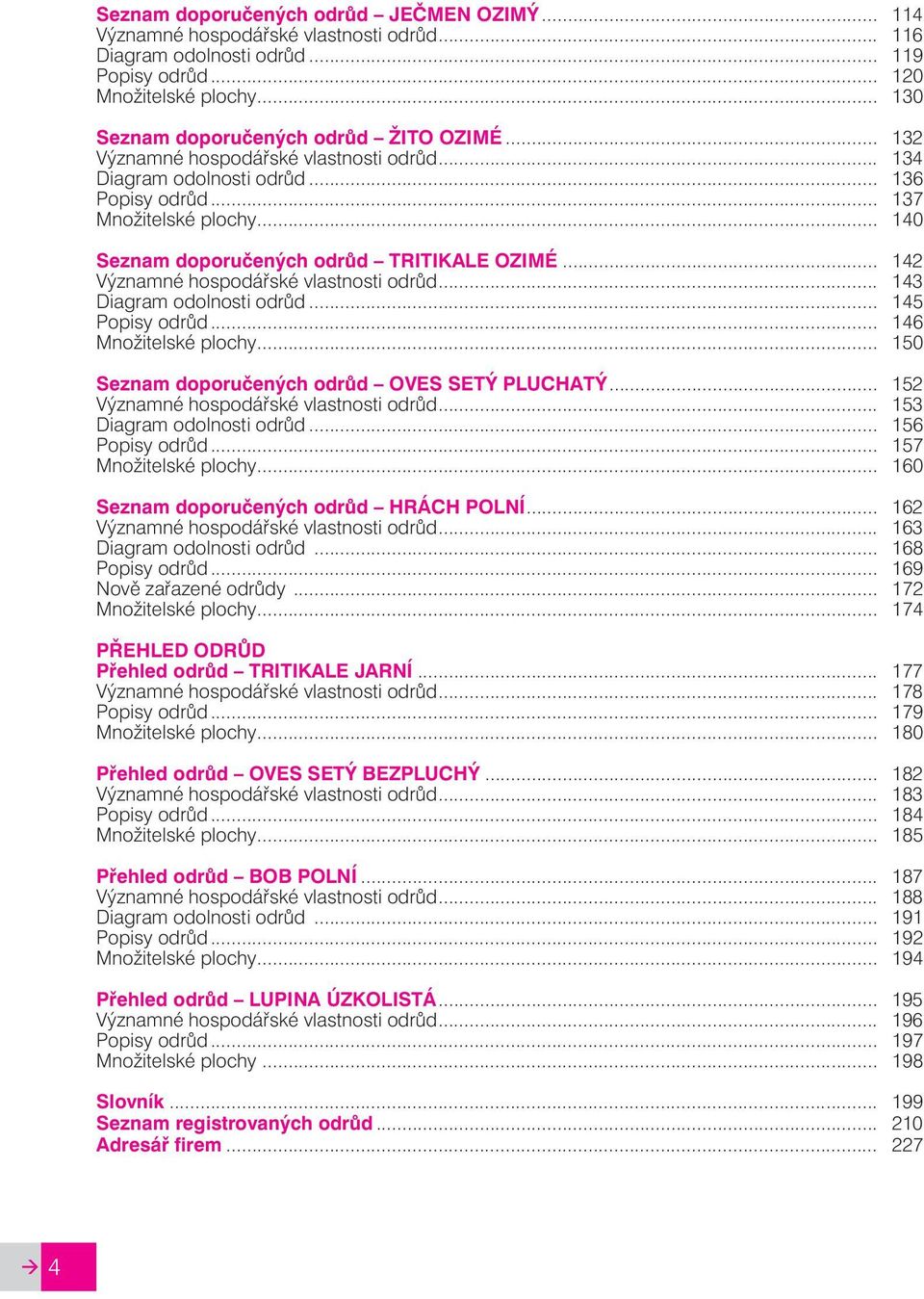 .. 140 Seznam doporučených odrůd TRITIKALE OZIMÉ... 142 Významné hospodářské vlastnosti odrůd... 143 Diagram odolnosti odrůd... 145 Popisy odrůd... 146 Množitelské plochy.