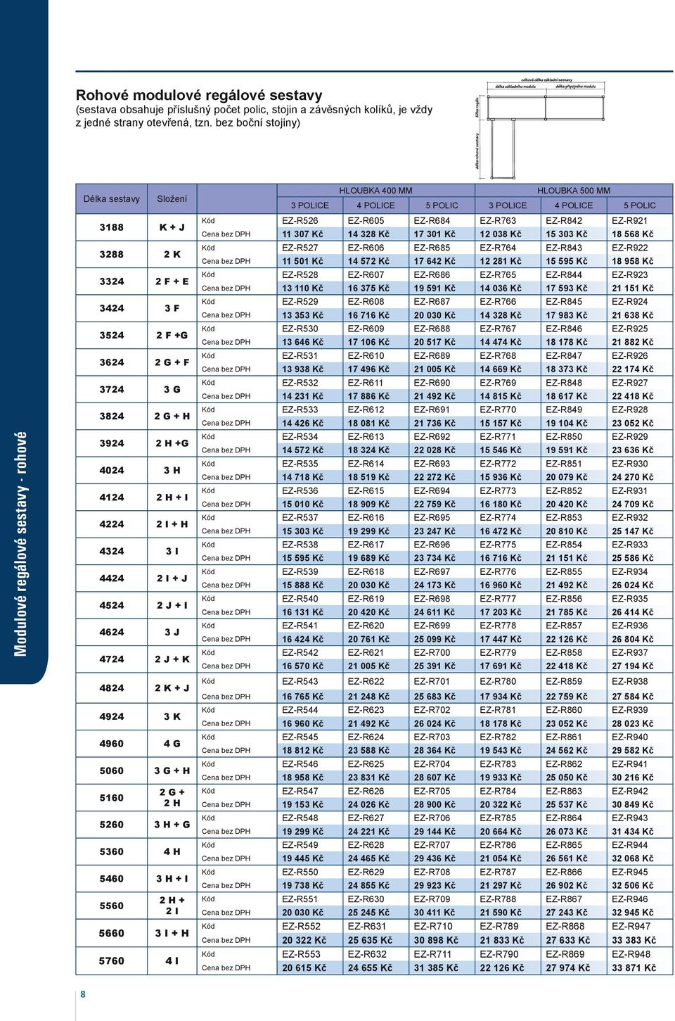 4224 2 I + H 4324 3 I 4424 2 I + J 4524 2 J + I 4624 3 J 4724 2 J + K 4824 2 K + J 4924 3 K 4960 4 G 5060 3 G + H 5160 2 G + 2 H 5260 3 H + G 5360 4 H 5460 3 H + I 5560 2 H + 2 I 5660 3 I + H 5760 4