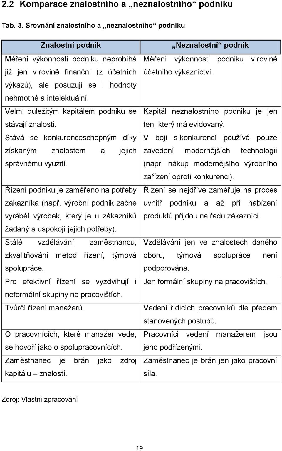 Velmi důležitým kapitálem podniku se stávají znalosti. Stává se konkurenceschopným díky získaným znalostem a jejich správnému využití. Řízení podniku je zaměřeno na potřeby zákazníka (např.