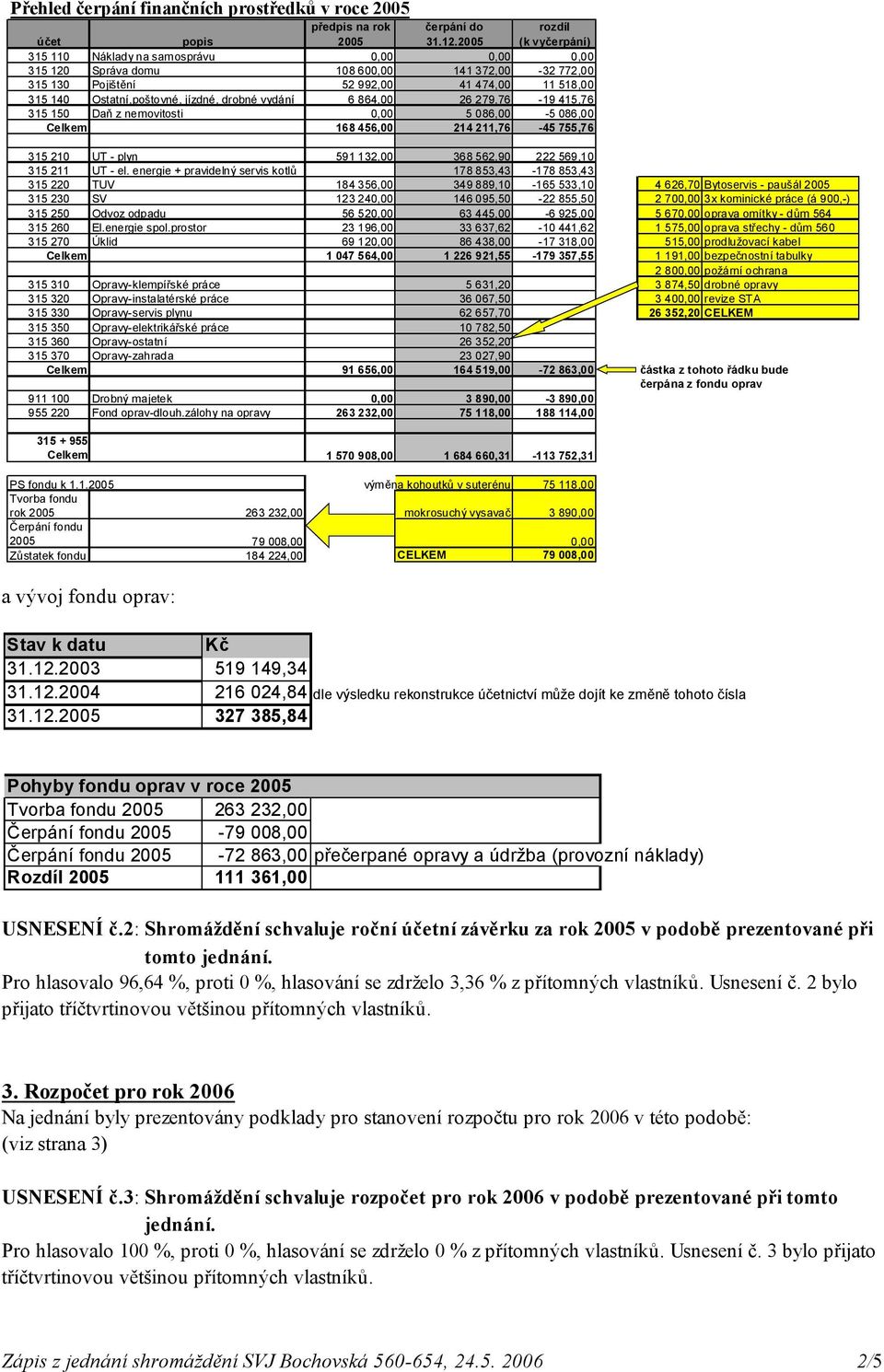 jízdné, drobné vydání 6 864,00 26 279,76-19 415,76 315 150 Daň z nemovitosti 0,00 5 086,00-5 086,00 Celkem 168 456,00 214 211,76-45 755,76 315 210 UT - plyn 591 132,00 368 562,90 222 569,10 315 211