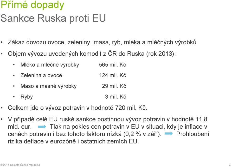 Kč Celkem jde o vývoz potravin v hodnotě 720 mil. Kč. V případě celé EU ruské sankce postihnou vývoz potravin v hodnotě 11,8 mld. eur.