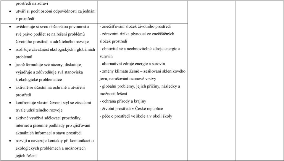 utváření prostředí konfrontuje vlastní životní styl se zásadami trvale udržitelného rozvoje aktivně využívá sdělovací prostředky, internet a písemné podklady pro zjišťování aktuálních informací o