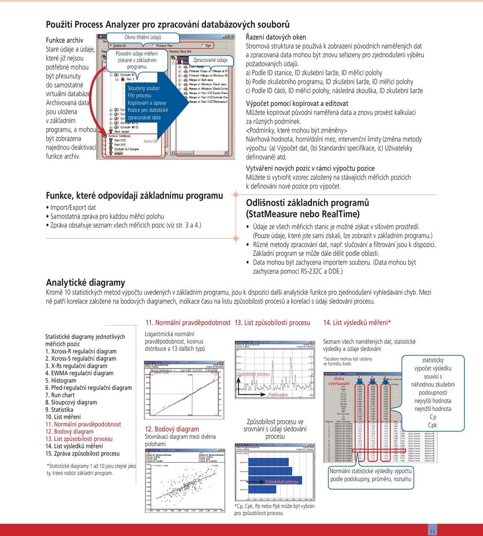 Okno třídění údajů Původní údaje měření získané v základním programu Sloučený soubor Filtr procesu Kopírování a úpravy Pozice pro statistické zpracovávat data Archiv-DB Zpracované údaje Funkce, které