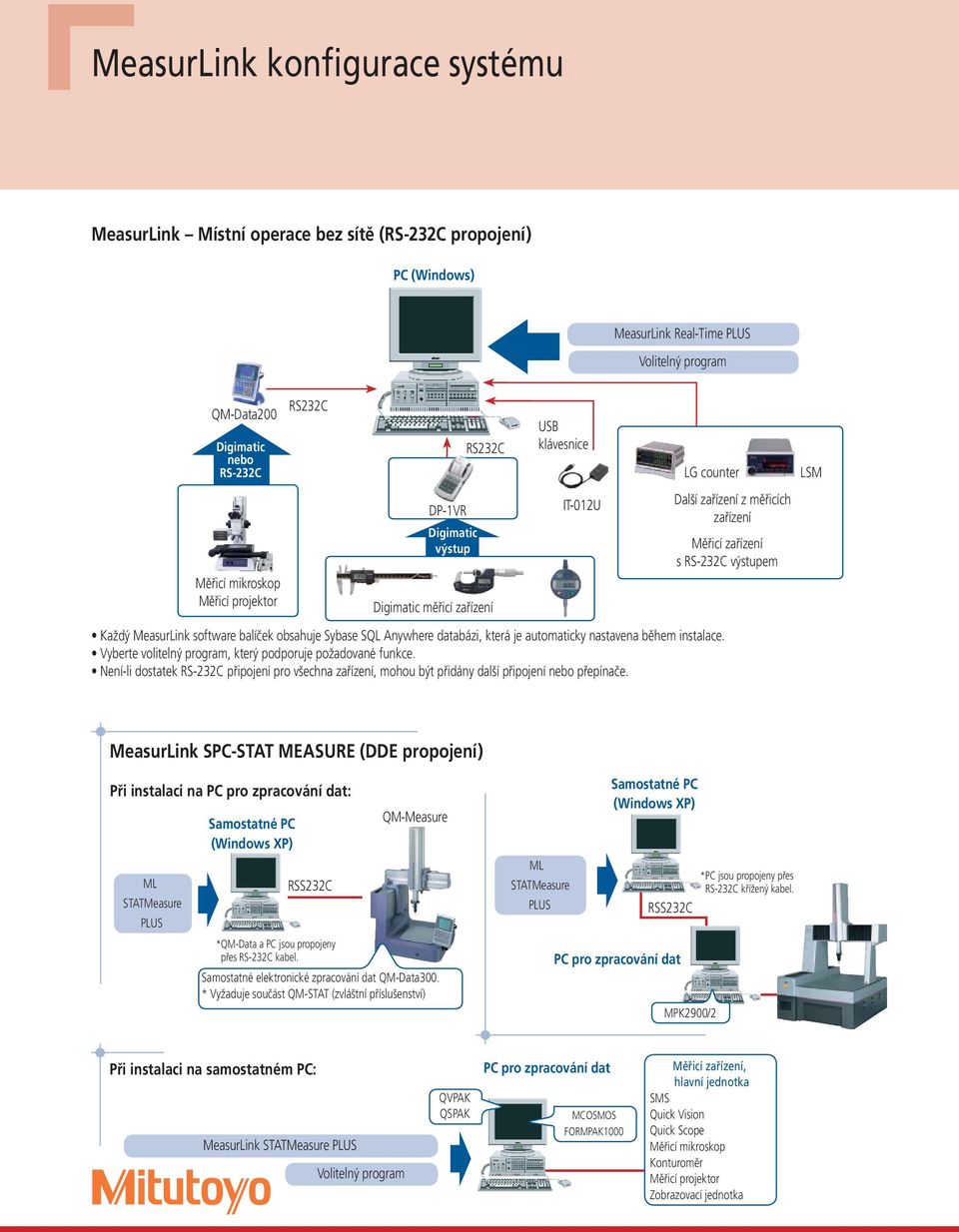 MeasurLink software balíček obsahuje Sybase SQL Anywhere databázi, která je automaticky nastavena během instalace. Vyberte volitelný program, který podporuje požadované funkce.