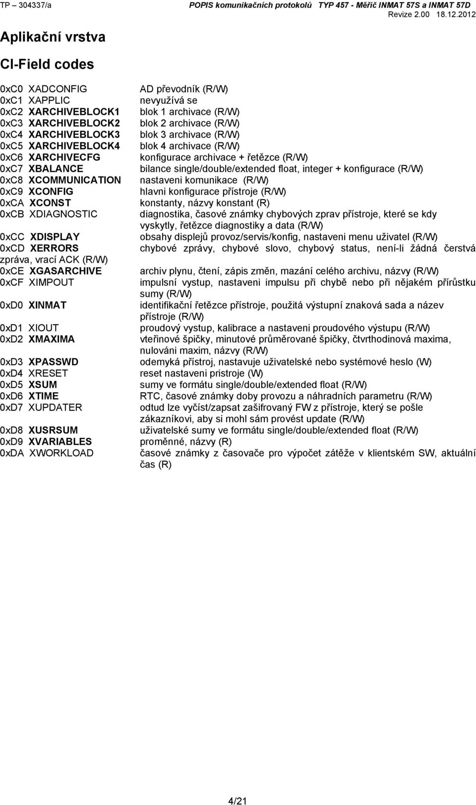 XCONFIG 0xCA XCONST 0xCB XDIAGNOSTIC 0xCC XDISPLAY 0xCD XEOS zpráva, vrací ACK (/) 0xCE XGASACHIVE 0xCF XIMPOUT 0xD0 XINMAT 0xD1 XIOUT 0xD2 XMAXIMA 0xD3 XPASSD 0xD4 XESET 0xD5 XSUM 0xD6 XTIME 0xD7