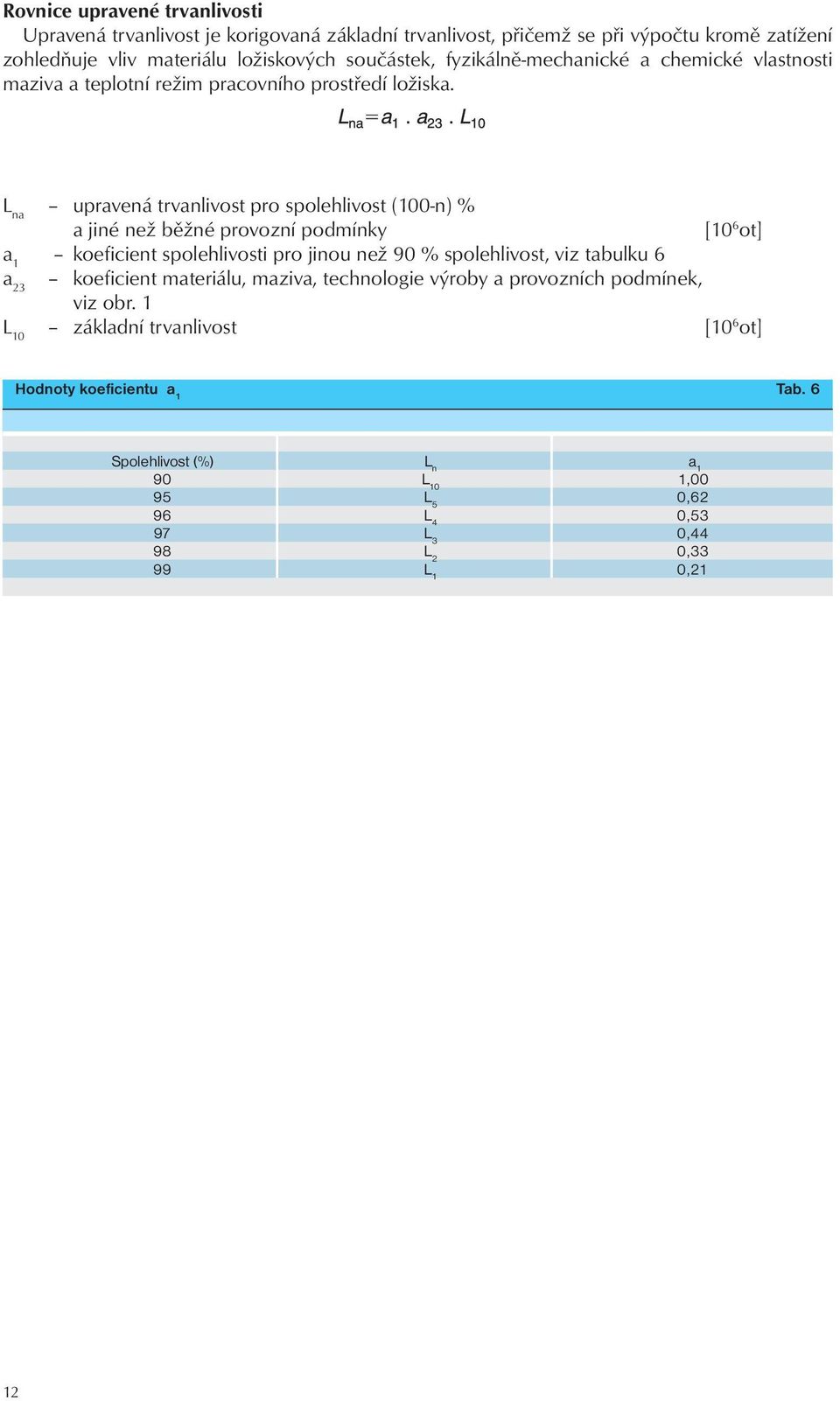 L na upavená tvanlivost po spolehlivost (100-n) % a jiné než běžné povozní pomínky [10 6 ot] a 1 koeficient spolehlivosti po jinou než 90 % spolehlivost, viz tabulku 6