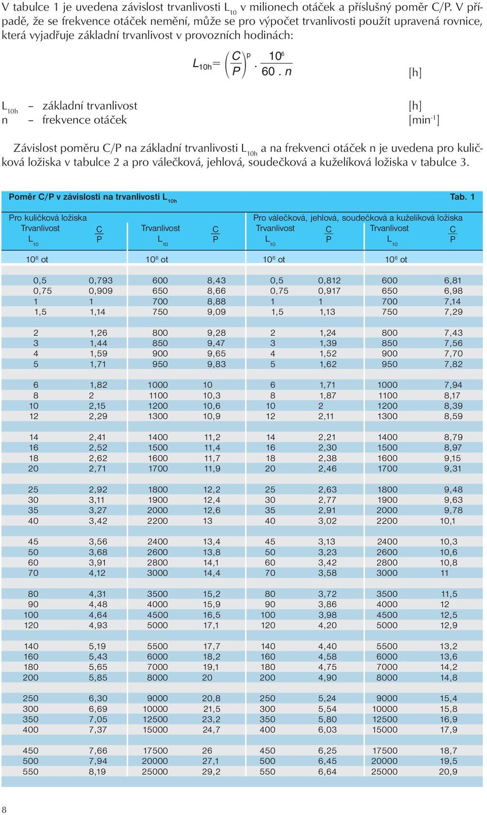 VALIVÁ LOŽISKA. - PDF Stažení zdarma