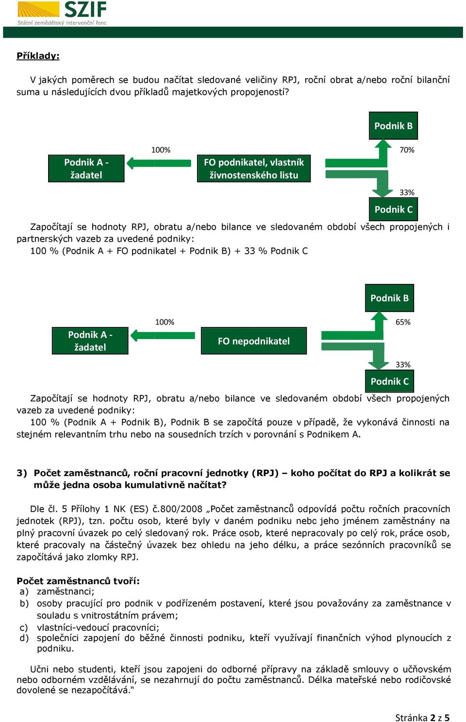 podniky: 100 % (Podnik A + FO podnikatel + Podnik B) + 33 % Podnik C 70% 33% Podnik C Podnik A - žadatel 100% FO nepodnikatel Podnik B Započítají se hodnoty RPJ, obratu a/nebo bilance ve sledovaném