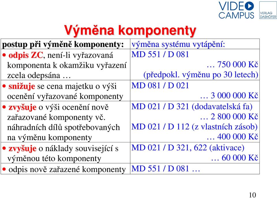 výměnu po 30 letech) snižuje se cena majetku o výši MD 081 / D 021 ocenění vyřazované komponenty 3 000 000 Kč zvyšuje o výši ocenění nově MD 021 / D 321