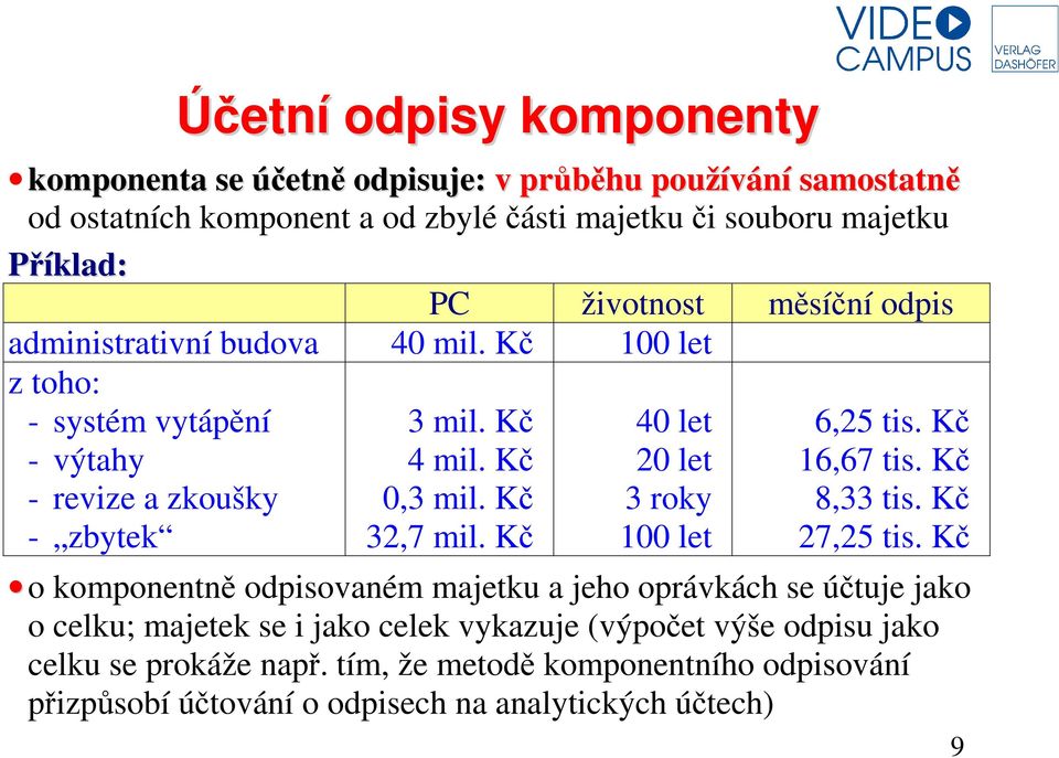 Kč 32,7 mil. Kč 40 let 20 let 3 roky 100 let 6,25 tis. Kč 16,67 tis. Kč 8,33 tis. Kč 27,25 tis.