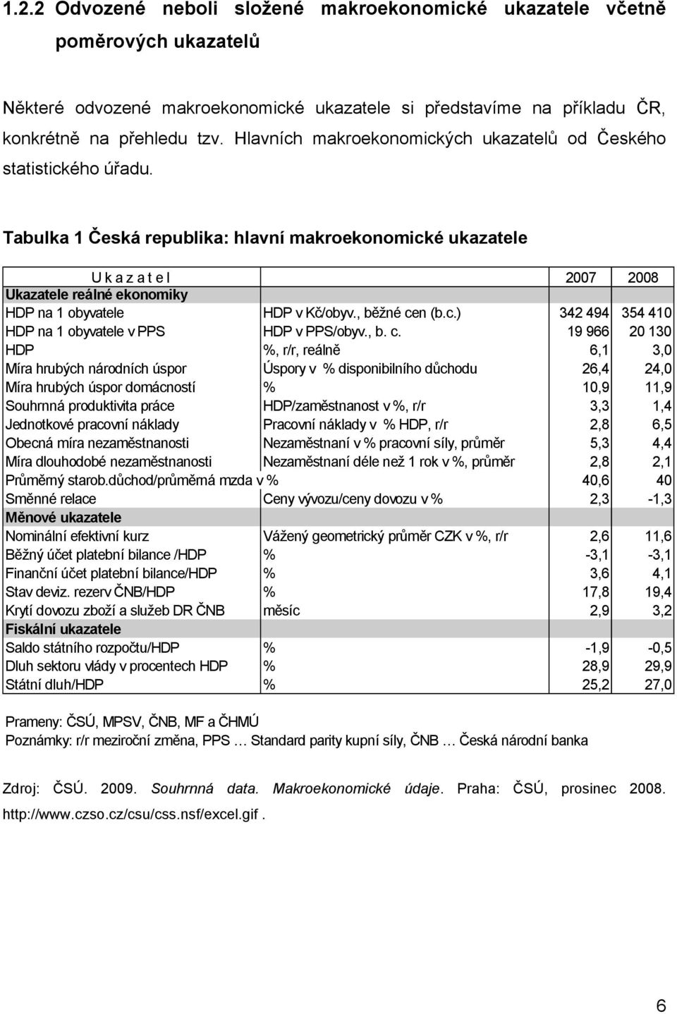 Tabulka 1 Česká republika: hlavní makroekonomické ukazatele U k a z a t e l 2007 2008 Ukazatele reálné ekonomiky HDP na 1 obyvatele HDP v Kč/obyv., běžné cen (b.c.) 342 494 354 410 HDP na 1 obyvatele v PPS HDP v PPS/obyv.