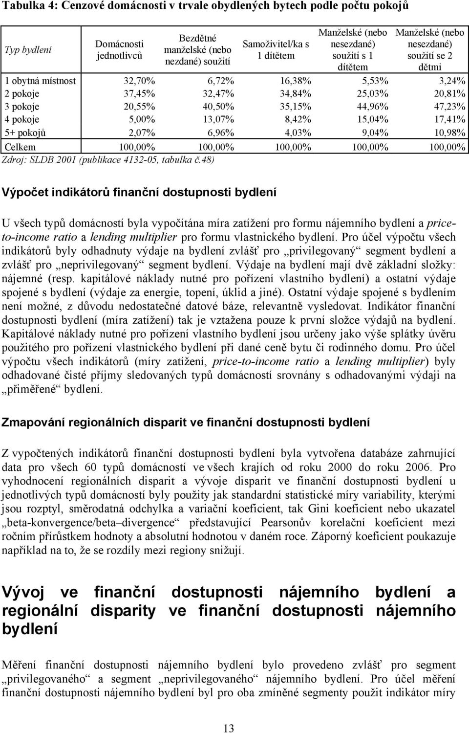 35,15% 44,96% 47,23% 4 pokoje 5,00% 13,07% 8,42% 15,04% 17,41% 5+ pokojů 2,07% 6,96% 4,03% 9,04% 10,98% Celkem 100,00% 100,00% 100,00% 100,00% 100,00% Zdroj: SLDB 2001 (publikace 4132-05, tabulka č.
