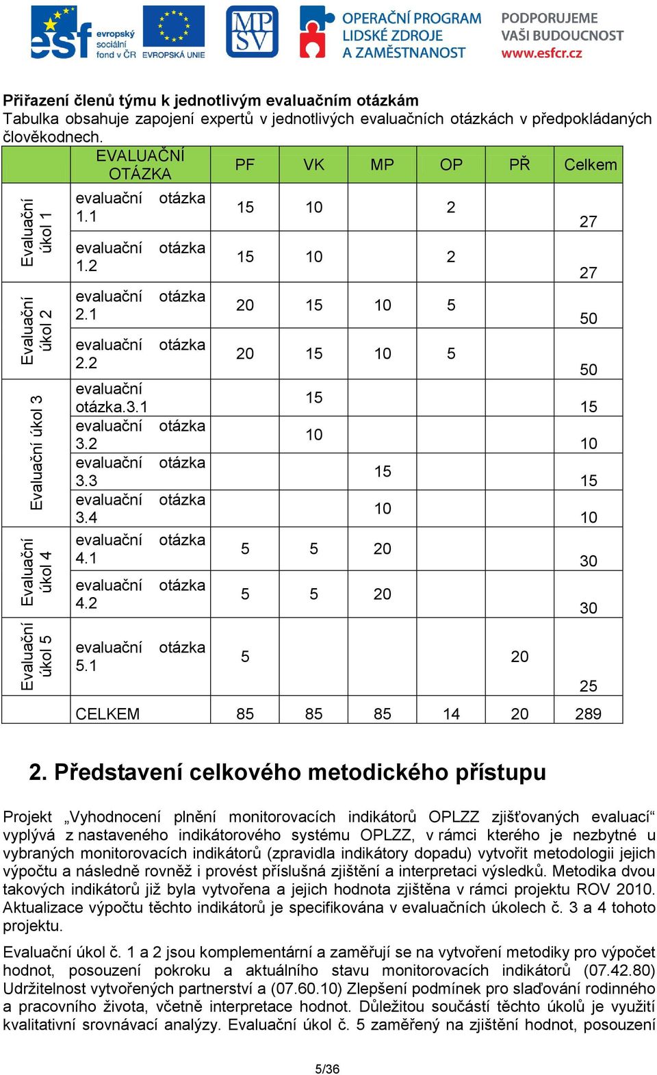 4 evaluační 4.1 evaluační 4.