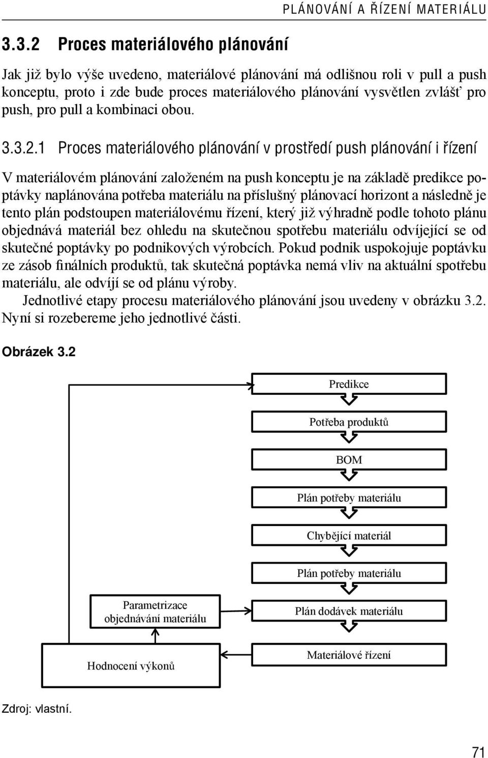 1 Proces materiálového plánování v prostředí push plánování i řízení V materiálovém plánování založeném na push konceptu je na základě predikce poptávky naplánována potřeba materiálu na příslušný