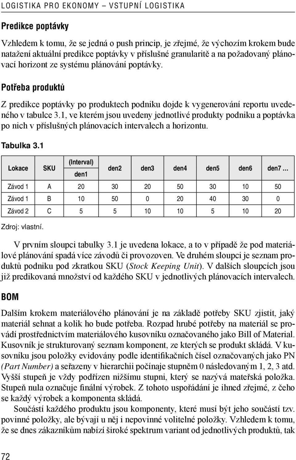 1, ve kterém jsou uvedeny jednotlivé produkty podniku a poptávka po nich v příslušných plánovacích intervalech a horizontu. Tabulka 3.