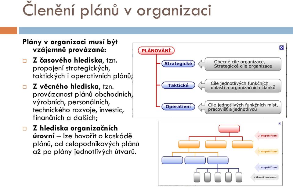 provázanost plánů obchodních, výrobních, personálních, technického rozvoje, investic, finančních a