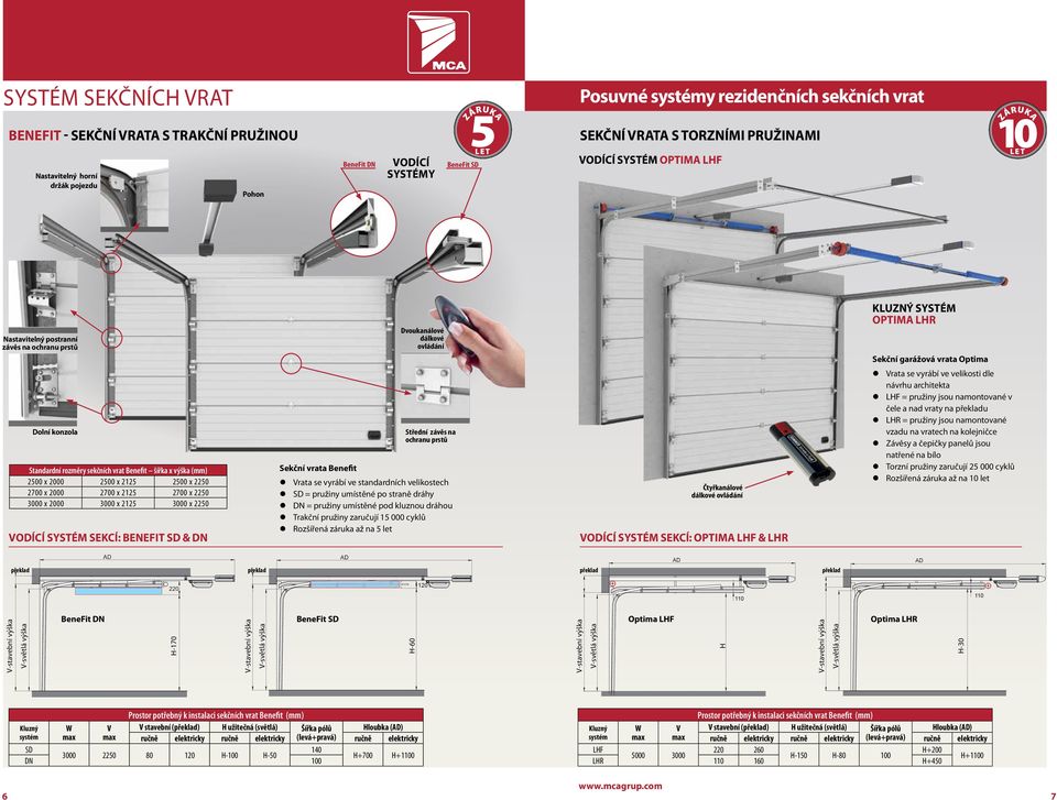 konzola Standardní rozměry sekčních vrat Benefit šířka x výška (mm) 2500 x 2000 2500 x 2125 2500 x 2250 2700 x 2000 2700 x 2125 2700 x 2250 3000 x 2000 3000 x 2125 3000 x 2250 vodící SYSTÉM SEKCÍ: