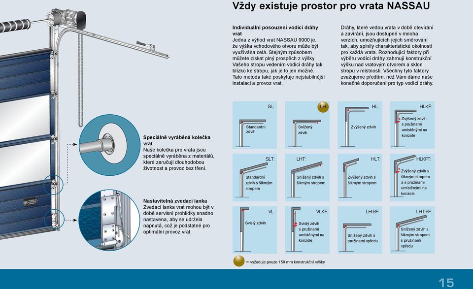 Dráhy, které vedou vrata v době otevírání a zavírání, jsou dostupné v mnoha verzích, umožňujících jejich směrování tak, aby splnily charakteristické okolnosti pro každá vrata.