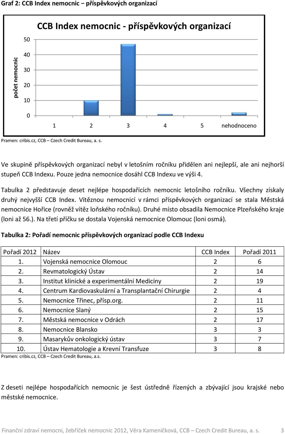 Tabulka 2 představuje deset nejlépe hospodařících nemocnic letošního ročníku. Všechny získaly druhý nejvyšší CCB Index.