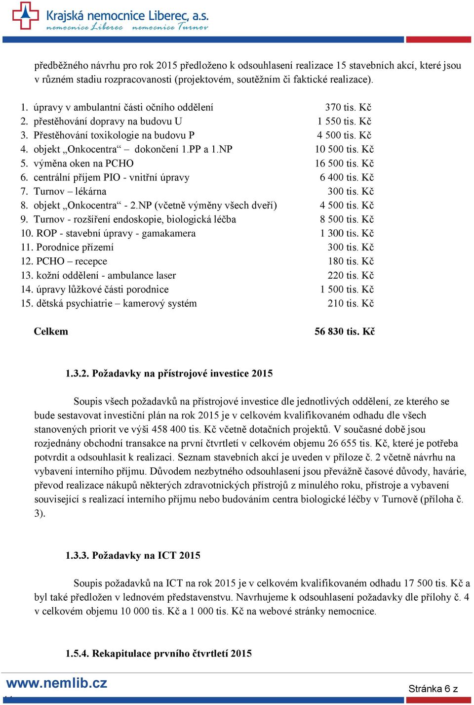 Kč 6. centrální příjem PIO - vnitřní úpravy 6 400 tis. Kč 7. Turnov lékárna 300 tis. Kč 8. objekt Onkocentra - 2.NP (včetně výměny všech dveří) 4 500 tis. Kč 9.