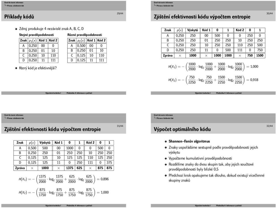 Různé pravděpodobnosti Znak p 2 (x) Kód 1 Kód 2 A 0,500 00 0 B 0,250 01 10 C 0,125 10 110 D 0,125 11 111 Znak p(x) Výskytů Kód 1 0 1 Kód 2 0 1 A 0,250 250 00 500 0 0 250 0 B 0,250 250 01 250 250 10