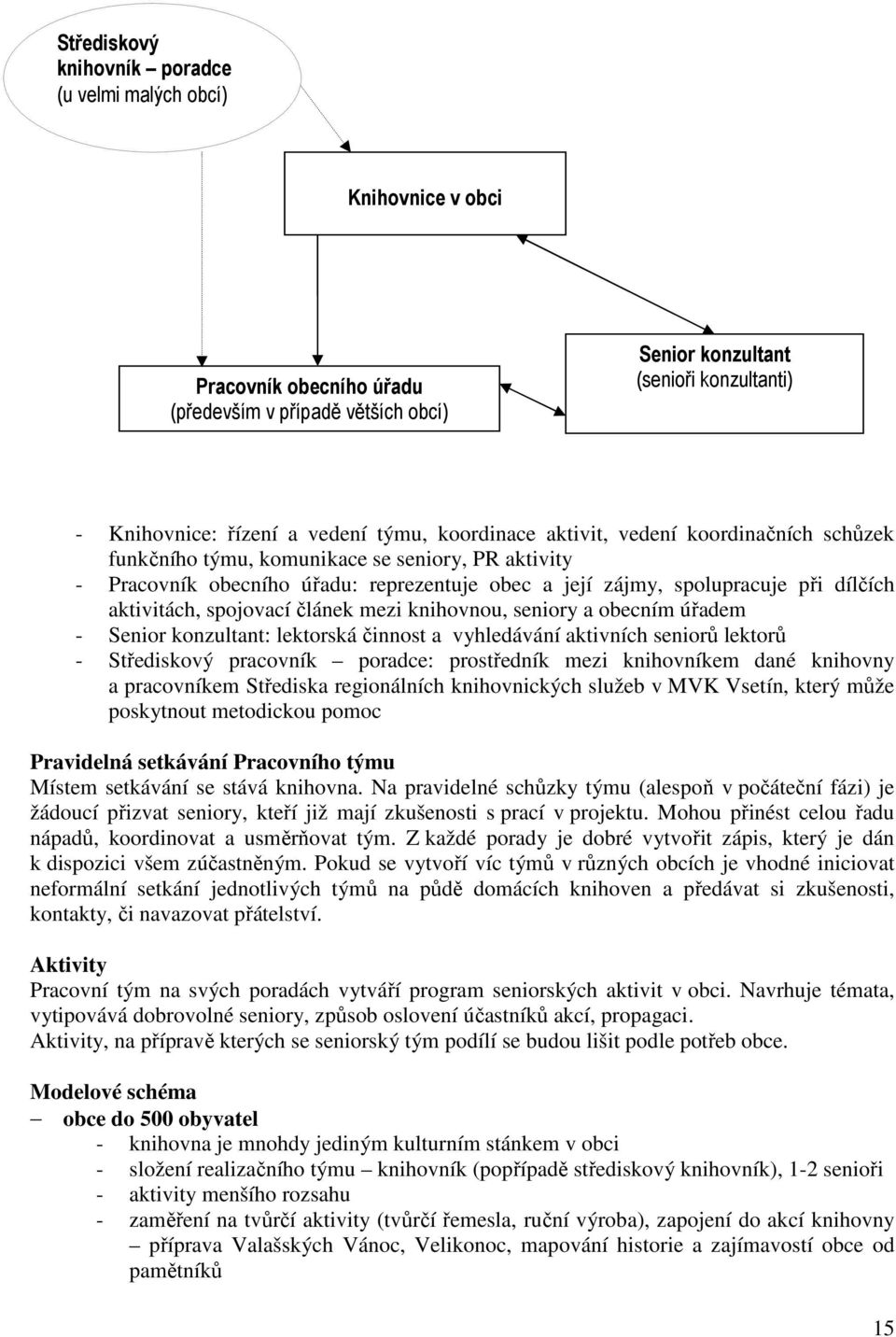 aktivitách, spojovací článek mezi knihovnou, seniory a obecním úřadem - Senior konzultant: lektorská činnost a vyhledávání aktivních seniorů lektorů - Střediskový pracovník poradce: prostředník mezi