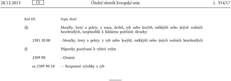 drobů, ryb nebo korýšů, měkkýšů nebo jiných vodních bezobratlých, nezpůsobilé k lidskému požívání;