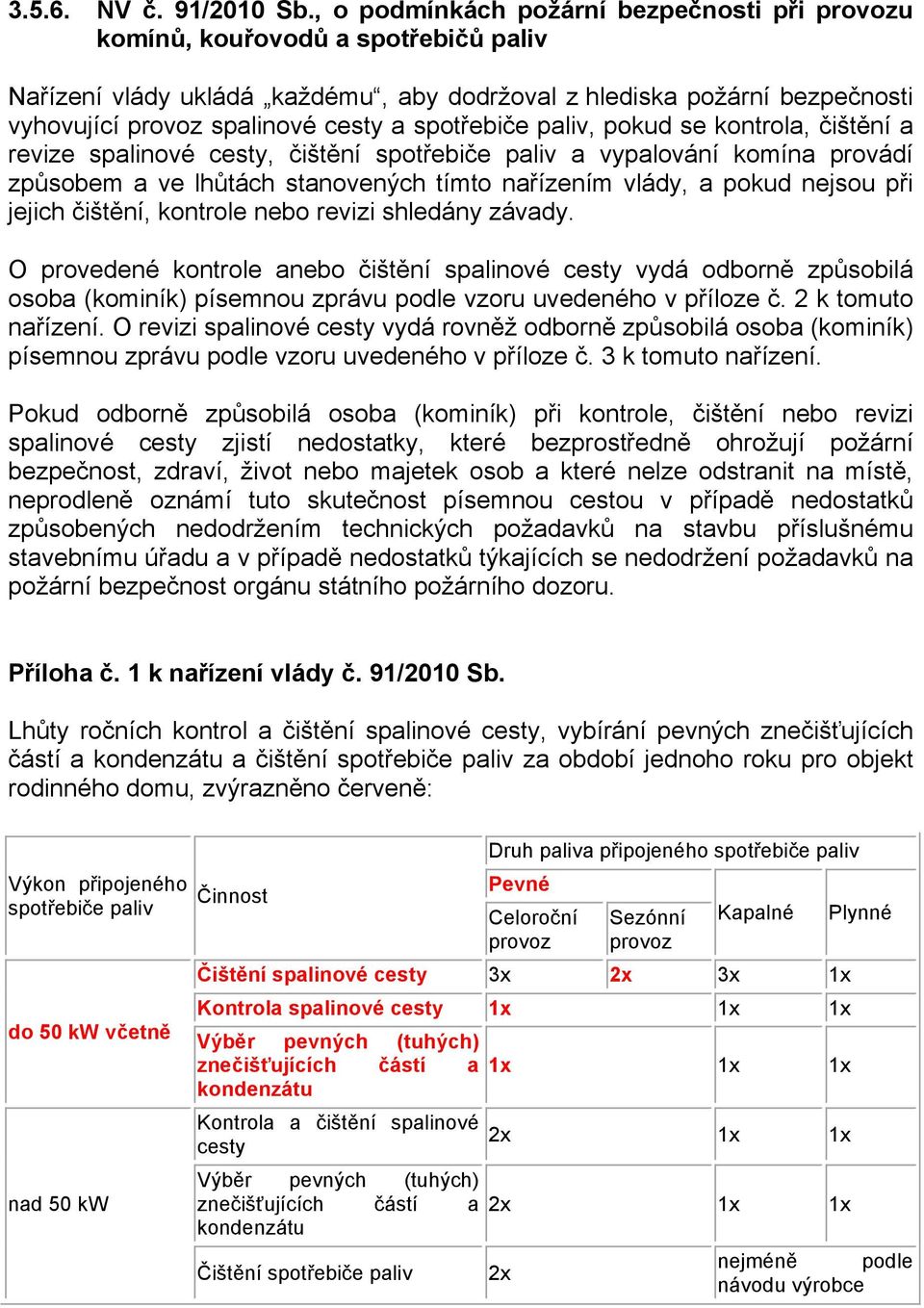 spotřebiče paliv, pokud se kontrola, čištění a revize spalinové cesty, čištění spotřebiče paliv a vypalování komína provádí způsobem a ve lhůtách stanovených tímto nařízením vlády, a pokud nejsou při