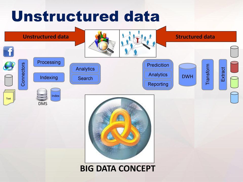Indexing Analytics Search Predicition